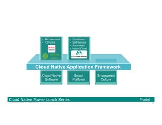 72© 2016 Pivotal Software, Inc. All rights reserved.
Cloud Native Power Lunch Series
Empowered
Culture
Smart
Platform
Cloud Native
Software
Cloud Native Application Framework
•  Microservices
•  12 Factor
•  Containers
•  Self-Service
•  Automation
•  Hybrid Cloud
 