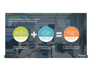 77© 2016 Pivotal Software, Inc. All rights reserved.
Cloud Native Power Lunch Series
MODERN SOFTWARE METHODOLOGIES
A modern platform requires a modern
approach to software development
3Optimized for
Change
MODERN SOFTWARE
METHODOLOGY
Building a strategy for
product development
Building a quality product
at startup speed
An organization optimized
to respond to disruption
2Lean Startup
Techniques
MODERN SOFTWARE
METHODOLOGY1Agile Software
Methodologies
MODERN SOFTWARE
METHODOLOGY
 