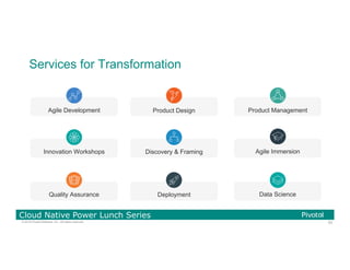 83© 2016 Pivotal Software, Inc. All rights reserved.
Cloud Native Power Lunch Series
Services for Transformation
Agile Development Product Design Product Management
Innovation Workshops Agile ImmersionDiscovery & Framing
Quality Assurance Data ScienceDeployment
 