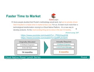 91© 2016 Pivotal Software, Inc. All rights reserved.
Cloud Native Power Lunch Series
Faster Time to Market
Originally Allocated
12 Software Engineers
Entire QA Team
14 months
Actually Required
6 Software Engineers
1 UX & Product Manager
6 months
Some people doubted that Pivotal’s methodology would work, but we’ve actually shown
that it resulted in a faster time to market at less cost. For us, it’s been much more than a
technological transformation moving to a Cloud Native Platform. It’s a new way to
develop products. It’s the most exciting thing we’ve done in the last 12 months.
-Richard Leurig, SVP
“
”
https://www.youtube.com/watch?v=_PWzVwytrX4
https://www.youtube.com/watch?v=qw8PLi0-QV4
 