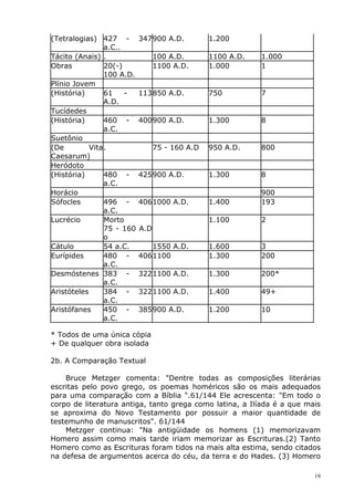 (Tetralogias) 427 - 347
a.C..
900 A.D. 1.200
Tácito (Anais) . 100 A.D. 1100 A.D. 1.000
Obras 20(-)
100 A.D.
1100 A.D. 1.000 1
Plínio Jovem
(História) 61 - 113
A.D.
850 A.D. 750 7
Tucídedes
(História) 460 - 400
a.C.
900 A.D. 1.300 8
Suetônio
(De Vita
Caesarum)
. 75 - 160 A.D 950 A.D. 800
Heródoto
(História) 480 - 425
a.C.
900 A.D. 1.300 8
Horácio 900
Sófocles 496 - 406
a.C.
1000 A.D. 1.400 193
Lucrécio Morto
75 - 160 A.D
o
1.100 2
Cátulo 54 a.C. 1550 A.D. 1.600 3
Eurípides 480 - 406
a.C.
1100 1.300 200
Desmóstenes 383 - 322
a.C.
1100 A.D. 1.300 200*
Aristóteles 384 - 322
a.C.
1100 A.D. 1.400 49+
Aristófanes 450 - 385
a.C.
900 A.D. 1.200 10
* Todos de uma única cópia
+ De qualquer obra isolada
2b. A Comparação Textual
Bruce Metzger comenta: "Dentre todas as composições literárias
escritas pelo povo grego, os poemas homéricos são os mais adequados
para uma comparação com a Bíblia ".61/144 Ele acrescenta: "Em todo o
corpo de literatura antiga, tanto grega como latina, a Ilíada é a que mais
se aproxima do Novo Testamento por possuir a maior quantidade de
testemunho de manuscritos". 61/144
Metzger continua: "Na antigüidade os homens (1) memorizavam
Homero assim como mais tarde iriam memorizar as Escrituras.(2) Tanto
Homero como as Escrituras foram tidos na mais alta estima, sendo citados
na defesa de argumentos acerca do céu, da terra e do Hades. (3) Homero
19
 