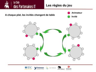 Les règles du jeu

                                                    Animateur
A chaque plat, les invités changent de table
                                                    Invité
 