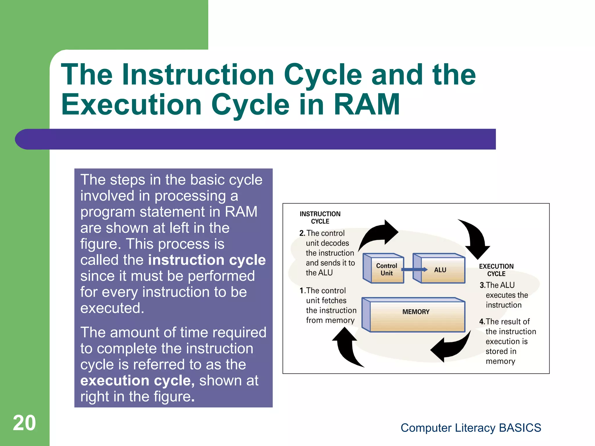 The Instruction Cycle and the Execution Cycle in RAM The steps in the basic cycle involved in processing a program statement in RAM are shown at left in the figure. This process is called the  instruction cycle  since it must be performed for every instruction to be executed. The amount of time required to complete the instruction cycle is referred to as the  execution cycle,  shown at right in the figure . 