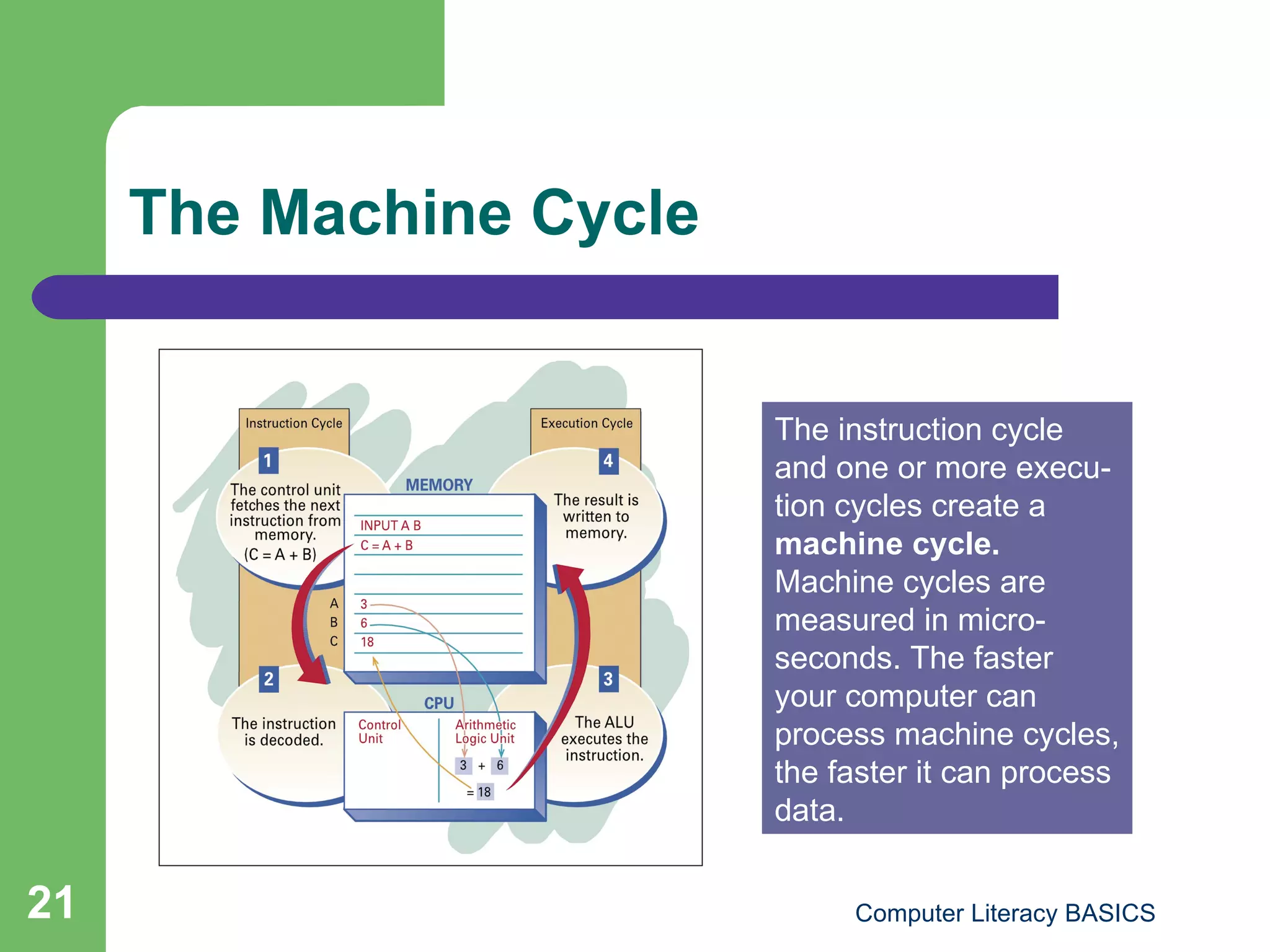 The Machine Cycle The instruction cycle and one or more execu-tion cycles create a  machine cycle.  Machine cycles are measured in micro-seconds. The faster your computer can process machine cycles, the faster it can process data. 
