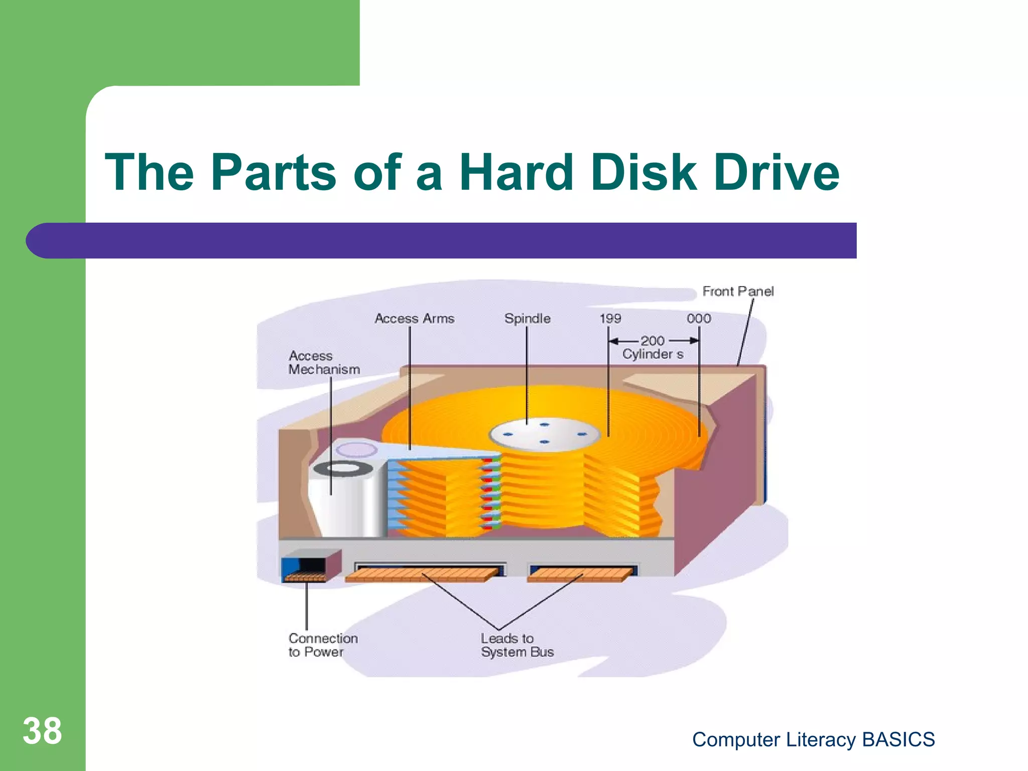 The Parts of a Hard Disk Drive 