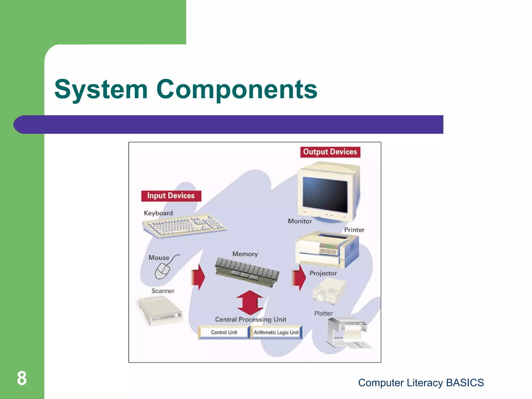 System Components 