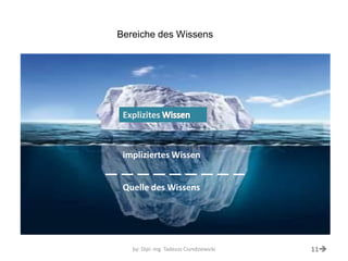 by: Dipl.-Ing. Tadeusz Ciundziewicki 
Quelle des Wissens 
11 
Explizites 
impliziertes Wissen 
Bereiche des Wissens  