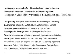 by: Dipl.-Ing. Tadeusz Ciundziewicki 
Kartierungsmuster schaffen Räume in denen Ideen entstehen Innovationsbausteine : Ideenkeime +Wissensfragmente 
Heuristiken = Situationen ; Antworten auf die suchende Fragen erscheinen 
Storytelling: Metapher, Geschichten, Beobachtungen…VT-Story 
Serendipität: glückliche Zufälle (durch Scharfsinn und Zufall ) 
Nächstmögliche: Aufeinanderfolge von Kombinationen 
Die langsame Ahnung: führt zu wichtigen Innovationen 
Phasenverschiebung: Mutation, Merkmal, Aggregat verändert sich 
Kontingenz: etwas anderes als die Erwartung des Ergebnisses 
Information Spillover: Kognitions- Netzwerke, Übertragungseffekt 
Analogie: Rutherford’s Atommodell - Solarsystem, Porgy & Bess 
von L. Bernstein,- Shakespeare's Romeo und Julia 
. 
12  