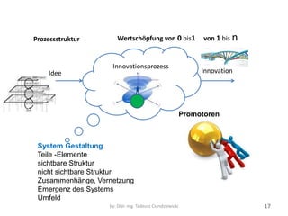 System Gestaltung 
Teile -Elemente 
sichtbare Struktur 
nicht sichtbare Struktur 
Zusammenhänge, Vernetzung 
Emergenz des Systems 
Umfeld 
Promotoren 
Idee 
Innovation 
Innovationsprozess 
by: Dipl.-Ing. Tadeusz Ciundziewicki 
17 
Prozessstruktur 
Wertschöpfung von 0 bis1 von 1 bis n  