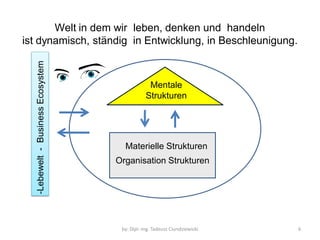 by: Dipl.-Ing. Tadeusz Ciundziewicki 
6 
Organisation Strukturen 
Materielle Strukturen 
Mentale 
Strukturen 
-Lebewelt - Business Ecosystem 
Welt in dem wir leben, denken und handeln 
ist dynamisch, ständig in Entwicklung, in Beschleunigung.  