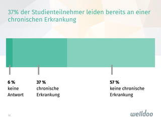 10
37% der Studienteilnehmer leiden bereits an einer
chronischen Erkrankung

 