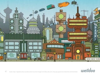 17

Quelle: http://vignette4.wikia.nocookie.net/en.futurama/images/3/32/New_New_York_Cityscape.jpg/revision/latest?cb=20120124160106
 