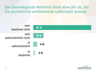 32
Die überwiegende Mehrheit lehnt eine Uhr ab, die
die persönliche verbleibende Lebenszeit anzeigt
 