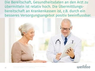 35
Die Bereitschaft, Gesundheitsdaten an den Arzt zu
übermitteln ist relativ hoch. Die Übermittlungs-
bereitschaft an Krankenkassen ist, z.B. durch ein
besseres Versorgungsangebot positiv beeinﬂussbar.

Quelle: https://www.medizintechnologie.de/ﬁleadmin/_processed_/
csm_Fotolia_72688035_S_16_9_e089f1933f.jpg
 