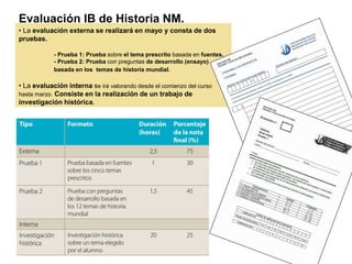 Evaluación IB de Historia NM.
• La evaluación externa se realizará en mayo y consta de dos
pruebas.
- Prueba 1: Prueba sobre el tema prescrito basada en fuentes.
- Prueba 2: Prueba con preguntas de desarrollo (ensayo)
basada en los temas de historia mundial.
• La evaluación interna se irá valorando desde el comienzo del curso
hasta marzo. Consiste en la realización de un trabajo de
investigación histórica.
 
