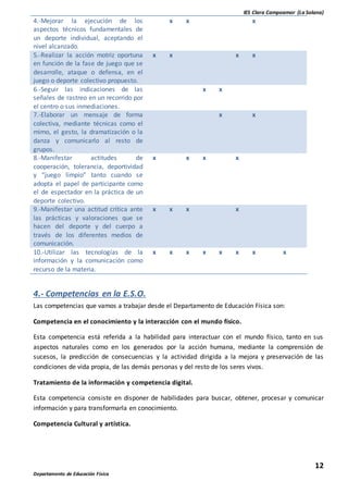 IES Clara Campoamor (La Solana)
12
Departamento de Educación Física
4.-Mejorar la ejecución de los
aspectos técnicos fundamentales de
un deporte individual, aceptando el
nivel alcanzado.
x x x
5.-Realizar la acción motriz oportuna
en función de la fase de juego que se
desarrolle, ataque o defensa, en el
juego o deporte colectivo propuesto.
x x x x
6.-Seguir las indicaciones de las
señales de rastreo en un recorrido por
el centro o sus inmediaciones.
x x
7.-Elaborar un mensaje de forma
colectiva, mediante técnicas como el
mimo, el gesto, la dramatización o la
danza y comunicarlo al resto de
grupos.
x x
8.-Manifestar actitudes de
cooperación, tolerancia, deportividad
y “juego limpio” tanto cuando se
adopta el papel de participante como
el de espectador en la práctica de un
deporte colectivo.
x x x x
9.-Manifestar una actitud crítica ante
las prácticas y valoraciones que se
hacen del deporte y del cuerpo a
través de los diferentes medios de
comunicación.
x x x x
10.-Utilizar las tecnologías de la
información y la comunicación como
recurso de la materia.
x x x x x x x x
4.- Competencias en la E.S.O.
Las competencias que vamos a trabajar desde el Departamento de Educación Física son:
Competencia en el conocimiento y la interacción con el mundo físico.
Esta competencia está referida a la habilidad para interactuar con el mundo físico, tanto en sus
aspectos naturales como en los generados por la acción humana, mediante la comprensión de
sucesos, la predicción de consecuencias y la actividad dirigida a la mejora y preservación de las
condiciones de vida propia, de las demás personas y del resto de los seres vivos.
Tratamiento de la información y competencia digital.
Esta competencia consiste en disponer de habilidades para buscar, obtener, procesar y comunicar
información y para transformarla en conocimiento.
Competencia Cultural y artística.
 