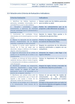IES Clara Campoamor (La Solana)
22
Departamento de Educación Física
9.-Competencia emocional Tiene un equilibrio emocional cuando juega con
marcador o compite con sus compañeros
2.3- Relación entre Criterios de Evaluación e Indicadores:
Criterios Evaluación Indicadores
1. Identificar los hábitos higiénicos y
posturales saludables relacionados con la
actividad física y con la vida cotidiana.
Conoce cuales son los hábitos posturales
para no dañar su salud
2. Recopilar actividades, juegos,
estiramientos y ejercicios de movilidad
articular apropiados para el calentamiento y
realizados en clase.
Realiza los calentamientos que se le
proponen y sabe diferenciar sus partes
3. Incrementar las cualidades físicas
relacionadas con la salud respecto a su nivel
inicial.
Aprecia la mejora física gracias a la
realización de ejercicio físico
4. Mejorar la ejecución de los aspectos
técnicos fundamentales de un deporte
individual, aceptando el nivel alcanzado.
Práctica los deportes propuestos durante
las sesiones de Educación Física
5. Realizar la acción motriz oportuna en
función de la fase de juego que se
desarrolle, ataque o defensa, en el juego o
deporte colectivo propuesto.
Respeta las posiciones de los diferentes
deportes practicados y coopera con sus
compañeros
6. Seguir las indicaciones de las señales de
rastreo en un recorrido por el centro o sus
inmediaciones.
Interpreta los mapas y sabe llegar a los
lugares indicados
7. Elaborar un mensaje de forma colectiva,
mediante técnicas como el mimo, el gesto,
la dramatización o la danza y comunicarlo al
resto de grupos.
Conoce la importancia del lenguaje no
verbal
8. Manifestar actitudes de cooperación,
tolerancia, deportividad y “juego limpio”
tanto cuando se adopta el papel de
participante como el de espectador en la
práctica de un deporte colectivo.
Respeta las reglas, normas y marcador de
los diferentes deportes practicados
9. Manifestar una actitud crítica ante las
prácticas y valoraciones que se hacen del
deporte y del cuerpo a través de los
diferentes medios de comunicación.
Conoce el uso que dan los medios de
comunicación a las diferentes
manifestaciones del deporte en nuestra
sociedad
10. Utilizar las tecnologías de la información
y la comunicación como recurso de la
materia.
Entrega un documento único con todos los
documentos digitales entregados a lo largo
del curso académico
 