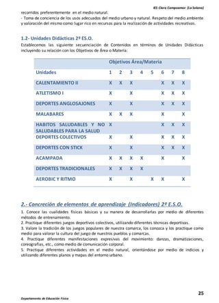 IES Clara Campoamor (La Solana)
25
Departamento de Educación Física
recorridos preferentemente en el medio natural.
- Toma de conciencia de los usos adecuados del medio urbano y natural. Respeto del medio ambiente
y valoración del mismo como lugar rico en recursos para la realización de actividades recreativas.
1.2- Unidades Didácticas 2º ES.O.
Establecemos las siguiente secuenciación de Contenidos en términos de Unidades Didácticas
incluyendo su relación con los Objetivos de Área o Materia:
Objetivos Área/Materia
Unidades 1 2 3 4 5 6 7 8
CALENTAMIENTO II X X X X X X
ATLETISMO I X X X X X
DEPORTES ANGLOSAJONES X X X X X
MALABARES X X X X X
HABITOS SALUDABLES Y NO
SALUDABLES PARA LA SALUD
X X X X
DEPORTES COLECTIVOS X X X X X
DEPORTES CON STICK X X X X X
ACAMPADA X X X X X X
DEPORTES TRADICIONALES X X X X
AEROBIC Y RITMO X X X X X
2.- Concreción de elementos de aprendizaje (Indicadores) 2º E.S.O.
1. Conoce las cualidades físicas básicas y su manera de desarrollarlas por medio de diferentes
métodos de entrenamiento.
2. Practique diferentes juegos deportivos colectivos, utilizando diferentes técnicas deportivas.
3. Valore la tradición de los juegos populares de nuestra comarca, los conozca y los practique como
medio para valorar la cultura del juego de nuestros pueblos y comarcas.
4. Practique diferentes manifestaciones expresivas del movimiento: danzas, dramatizaciones,
coreografías, etc., como medio de comunicación corporal.
5. Practique diferentes actividades en el medio natural, orientándose por medio de indicios y
utilizando diferentes planos y mapas del entorno urbano.
 