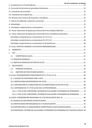 IES Clara Campoamor (La Solana)
4
Departamento de Educación Física
5.- Competencias en 1º de Bachillerato ....................................................................................................... 51
6.- Concreción de elementos de aprendizaje (Indicadores)............................................................................ 52
6.1- Indicadores de Contenidos .................................................................................................................. 52
6.2- Indicadores de Competencias.............................................................................................................. 53
6.3- Relación entre Criterios de Evaluación e Indicadores:............................................................................ 53
7.- Sistema de calificación, evaluación y promoción. .................................................................................... 54
8.- Metodología......................................................................................................................................... 55
9.- Actividades complementarias y extraescolares. ...................................................................................... 57
10.- Anexo: Información de Apoyo para el desarrollo de las Unidades Didácticas. .......................................... 58
11.- Anexo: Información de Apoyo para el desarrollo de las actividades extraescolares.................................. 59
Actividades complementarias yextraescolares 1º y 2º E.S.O..................................................................... 59
Actividades complementarias yextraescolares 3º y 4º E.S.O..................................................................... 60
Actividades complementarias yextraescolares 1º de bachillerato............................................................. 60
12. Anexo: ASPECTOS COMUNES A LAS NUEVAS PROGRAMACIONES............................................................ 61
0. NORMATIVA ...................................................................................................................................... 61
1. ESO ................................................................................................................................................... 61
1.1. COMPETENCIAS CLAVES.............................................................................................................. 61
1.2. PRINCIPIOS GENERALES ................................................................................................................... 61
1.3. OBJETIVOS GENERALES DE ETAPA EN LA ESO: ................................................................................... 61
2. BACHILLERATO................................................................................................................................... 62
2.1. PRINCIPIOS GENERALES............................................................................................................... 62
2.2. OBJETIVOS DE ETAPA EN BACHILLERATO...................................................................................... 63
13. Anexo: PROGRAMACIONES PROVISIONALES DE 1º, 3º de la E.S.O. .......................................................... 64
12. 1. BLOQUES DE CONTENIDOS PARA LA ESO........................................................................................ 64
12.2. ORIENTACIONES METODOLÓGICAS EN LA ESO................................................................................ 65
12.3. CONTRIBUCIÓN A LA ADQUISICIÓN DE LAS COMPETENCIAS CLAVES EN LA ESO ................................ 68
12.5. CONTENIDOS EN 1º Y 3º DE LA ESO 2015-16 PROVISIONALES........................................................... 70
12.5.1. 1º DE LA ESO: CONTENIDOS, CRITERIOS DE EVALUACIÓN Y ESTÁNDARES DE APRENDIZAJE ......... 70
12.5.2. 3º DE LA ESO: CONTENIDOS, CRITERÍOS DE EVALUACIÓN Y ESTÁNDARES DE APRENDIZAJE ......... 74
14. ANEXO: PROGRAMACIÓN PROVISIONAL DE 1º DE BACHILLERATO 2015-16. ............................................ 80
14.1 BLOQUES DE CONTENIDOS EN BACHILLERATO ................................................................................. 80
14.2 ORIENTACIONES METODOLÓGICAS EN 1º DE BACHILLERATO............................................................ 81
14.3 CONTRIBUCIÓN A LA ADQUISICIÓN DE COMPETENCIAS CLAVES EN BACHILLERATO............................ 82
14.4 CONTENIDOS, CRITERIOS DE EVALUACIÓN Y ESTÁNDARES DE APRENDIZAJE EN 1º DE BACHILLERATO. 84
 