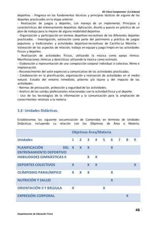 IES Clara Campoamor (La Solana)
48
Departamento de Educación Física
deportivo. - Progreso en los fundamentos técnicos y principios tácticos de alguno de los
deportes practicados en la etapa anterior.
- Realización de juegos y deportes, con manejo de un implemento. Principios y
características del entrenamiento deportivo. Aplicación, diseño y puesta en práctica de un
plan de trabajo para la mejora de alguna modalidad deportiva
- Organización y participación en torneos deportivo-recreativos de los diferentes deportes
practicados. - Investigación, valoración como parte del patrimonio y práctica de juegos
populares y tradicionales y actividades deportivo-recreativas de Castilla-La Mancha. -
Valoración de los aspectos de relación, trabajo en equipo y juego limpio en las actividades
físicas y deportes.
- Realización de actividades físicas, utilizando la música como apoyo rítmico.
Manifestaciones rítmicas y dancísticas utilizando la música como estímulo.
- Elaboración y representación de una composición corporal individual o colectiva. Mimo e
improvisación.
- Reconocimiento del valor expresivo y comunicativo de las actividades practicadas.
- Colaboración en la planificación, organización y realización de actividades en el medio
natural. Estudio del entorno inmediato, próximo y/o lejano y del impacto de las
actividades.
- Normas de precaución, protección y seguridad de las actividades.
- Análisis de las salidas profesionales relacionadas con la actividad física y el deporte.
- Uso de las tecnologías de la información y la comunicación para la ampliación de
conocimientos relativos a la materia.
3.2- Unidades Didácticas.
Establecemos las siguiente secuenciación de Contenidos en términos de Unidades
Didácticas incluyendo su relación con los Objetivos de Área o Materia:
Objetivos Área/Materia
Unidades 1 2 3 4 5 6 7 8 9
PLANIFICACIÓN DEL
ENTRENAMIENTO DEPORTIVO
X X X X
HABILIDADES GIMNÁSTICAS II X X
DEPORTES COLECTIVOS X X X X
OLÍMPISMO PARALÍMPICO X X X X
NUTRICIÓN Y SALUD X
ORIENTACIÓN II Y BRÚJULA X X
EXPRESIÓN CORPORAL X
 