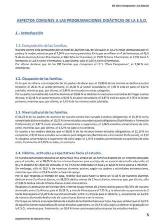 IES Clara Campoamor (La Solana)
5
Departamento de Educación Física
ASPECTOS COMUNES A LAS PROGRAMACIONES DIDÁCTICAS DE LA E.S.O.
1.- Introducción
1.1. Composición delas familias.
Nuestro centro está compuesto por un total de 282 familias, de las cuales el 92,2 % están compuestas por el
padre y la madre,mientrasque el 7,04 % son monoparentales.Enloque se refiere al nº de hermanos, el 42,6
% de losalumnostienen2hermanos;el 24,6 % tiene 1 hermano;el 19,01 % tiene 3 hermanos; el 3,9 % tiene 5
hermanos; el 2,8 % tiene 4 hermanos; y, por último, solo el 0,35 % tiene 6 hermanos.
Por último destacar que de las 282 familias que componen el I.E.S. ‘Clara Campoamor’, el 7,04 % son
extranjeras.
1.2. Ocupación de las familias.
En lo que se refiere a la ocupación de los padres destacar que el 33,80 % de los mismos se dedica al sector
terciario; el 26,41 % al sector primario; el 24,30 % al sector secundario; el 7,04 % está en paro; el 3,52 %
jubilado; mientras que, por último, el 2,46 % se encuadra en otras categorías.
Por su parte,lasmadresde nuestrosalumnosel 59,86 % se dedican en exclusiva a las tareas del hogar o amas
de casa; el 22,18 % al sectorterciario;el 8,45 % al sector secundario;el 3,87 % está en paro; el 1,76 % al sector
primario; mientras que, por último, el 1,41 % de las mismas están jubiladas.
1.3. Nivel cultural de las familias.
El 54,23 % de los padres de alumnos de nuestro centro han cursado estudios obligatorios; el 25,35 % no ha
completadodichosestudios;el 10,21 % tiene estudiossecundariospostobligatorios(Bachillerato o Formación
Profesional); el 3,87 % tiene estudios universitarios o superiores; el 1,06 % estudios universitarios de ciclo
corto; mientras que, por último, el 3,52 % no sabe o no contesta.
En cuanto a las madres destaca que el 60,92 % de las mismas tienen estudios obligatorios; el 21,13 % sin
completar;el 8,10 tiene estudiossecundariospostobligatorios(Bachillerato o Formación Profesional); el 3,52
% estudios universitarios o superiores de ciclo largo; el 1,76 % estudios universitarios o superiores de ciclo
corto; finalmente el 0,35 % no sabe, no contesta.
1.4. Hábitos, actitudes y expectativas hacia el estudio.
En nuestracomunidad educativa un porcentaje muy amplio de las familias dispone de un entorno adecuado
para el estudio, así el 89,05 % de las mismas disponen para sus hijos de un espacio de estudio adecuado; el
85,2 % dispone de libros de consulta; el 93,7 % tiene ordenador en casa y el 82,04 % tiene acceso a Internet.
Sin embargo, sólo el 28,5 % de nuestros alumnos asisten, según sus padres a actividades extraescolares,
mientras que sólo un 19,4 % asiste a clases de apoyo.
Por lo que respecta al tiempo en casa, reseñar que para hacer la tarea un 47,18 % de nuestros alumnos
dedican entre 2 y 4 horas diarias; un 38,03 % dedica menos de 2 horas diarias; mientras que, por último, sólo
el 9,86 % dedica más de 4 horas diarias a tales menesteres.
Respectoa ladedicacióndel tiempolibre,Internet ocupa menos de 2 horas diarias para el 50,70 % de nuestro
alumnado;entre 2 y 4 horas para el 30,28 %; y másde 4 horaspara el 7,75 %;y la televisiónocupa menos de 2
horas diariaspara el 55,28 % de nuestroalumnado; entre 2 y 4 horas para el 38,03 %; y, únicamente un 4,23 %
de nuestro alumnado dedica más de cuatro horas diarias a ver la misma.
Por loque se refiere alasexpectativasde estudiode lasfamiliashaciasus hijos, hay que señalar que el 53,9 %
de aquellostienenexpectativasde cursarestudiossuperiores; un 25,4 % sólo aspira a obtener el graduado en
la E.S.O.; mientras que, finalmente, un 20,4 % tiene como expectativa alcanzar los estudios medios.
 