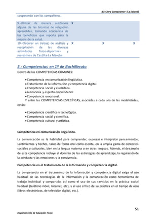 IES Clara Campoamor (La Solana)
51
Departamento de Educación Física
cooperando con los compañeros.
9.-Utilizar de manera autónoma
alguna de las técnicas de relajación
aprendidas, tomando conciencia de
los beneficios que reporta para la
mejora de la salud.
X
10.-Elaborar un trabajo de análisis y
recopilación de las diversas
actividades físico-deportivas y
recreativas de Castilla-La Mancha.
X X X
5.- Competencias en 1º de Bachillerato
Dentro de las COMPETENCIAS COMUNES:
Competencia en comunicación lingüística.
Tratamiento de la información y competencia digital.
Competencia social y ciudadana.
Autonomía y espíritu emprendedor.
Competencia emocional.
Y entre las COMPETENCIAS ESPECÍFICAS, asociadas a cada una de las modalidades,
están:
Competencia científica y tecnológica.
Competencia social y científica.
Competencia cultural y artística.
Competencia en comunicación lingüística.
La comunicación es la habilidad para comprender, expresar e interpretar pensamientos,
sentimientos y hechos, tanto de forma oral como escrita, en la amplia gama de contextos
sociales y culturales, bien en la lengua materna o en otras lenguas. Además, el desarrollo
de esta competencia incluye el dominio de las estrategias de aprendizaje, la regulación de
la conducta y las emociones y la convivencia.
Competencia en el tratamiento de la información y competencia digital.
La competencia en el tratamiento de la información y competencia digital exige el uso
habitual de las tecnologías de la información y la comunicación como herramienta de
trabajo individual y compartido, así como el uso de sus servicios en la práctica social
habitual (teléfono móvil, Internet, etc), y el uso crítico de su práctica en el tiempo de ocio
(libros electrónicos, de televisión digital, etc.).
 