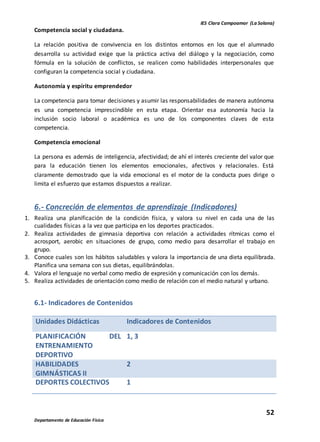 IES Clara Campoamor (La Solana)
52
Departamento de Educación Física
Competencia social y ciudadana.
La relación positiva de convivencia en los distintos entornos en los que el alumnado
desarrolla su actividad exige que la práctica activa del diálogo y la negociación, como
fórmula en la solución de conflictos, se realicen como habilidades interpersonales que
configuran la competencia social y ciudadana.
Autonomía y espíritu emprendedor
La competencia para tomar decisiones y asumir las responsabilidades de manera autónoma
es una competencia imprescindible en esta etapa. Orientar esa autonomía hacia la
inclusión socio laboral o académica es uno de los componentes claves de esta
competencia.
Competencia emocional
La persona es además de inteligencia, afectividad; de ahí el interés creciente del valor que
para la educación tienen los elementos emocionales, afectivos y relacionales. Está
claramente demostrado que la vida emocional es el motor de la conducta pues dirige o
limita el esfuerzo que estamos dispuestos a realizar.
6.- Concreción de elementos de aprendizaje (Indicadores)
1. Realiza una planificación de la condición física, y valora su nivel en cada una de las
cualidades físicas a la vez que participa en los deportes practicados.
2. Realiza actividades de gimnasia deportiva con relación a actividades rítmicas como el
acrosport, aerobic en situaciones de grupo, como medio para desarrollar el trabajo en
grupo.
3. Conoce cuales son los hábitos saludables y valora la importancia de una dieta equilibrada.
Planifica una semana con sus dietas, equilibrándolas.
4. Valora el lenguaje no verbal como medio de expresión y comunicación con los demás.
5. Realiza actividades de orientación como medio de relación con el medio natural y urbano.
6.1- Indicadores de Contenidos
Unidades Didácticas Indicadores de Contenidos
PLANIFICACIÓN DEL
ENTRENAMIENTO
DEPORTIVO
1, 3
HABILIDADES
GIMNÁSTICAS II
2
DEPORTES COLECTIVOS 1
 