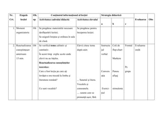 Nr.
Crt.
Etapele
lecţiei
Ob.
op
Conţinutul informaţional al lecţiei Strategia didactică
Evaluarea Obs
Activitatea cadrului didactic Activitatea elevului
a b c
1. Moment
organizatoric
O6 Se pregătesc materialele necesare
desfăşurării lectiei;
Se asigură liniştea şi ordinea în sala
de clasă.
Se pregătesc pentru
începerea lecţiei.
2. Reactualizarea
cunoştinţeşor
anterioare
13 min.
O6 Se verifică tema calitativ şi
cantitativ.
În acest timp explic acolo unde
elevii nu au înţeles.
Reactualizarea cunoştinţelor
teoretice:
Care a fost lecţia pe care aţi
învăţat-o ora trecută la limba şi
literatura română?
Ce sunt vocalele?
Elevii citesc tema
după caiet.
... Sunetul şi litera.
Vocalele şi
consoanele.
.... sunete care se
pronunţă uşor, fără
Instructa
jul
verbal
Convers
aţia
Exerci-
ţiul
Coli de
flep-chart
Markere
Panou
afişaj
stimulente
Frontal
Pe
grupe
Evaluarea
orală
 