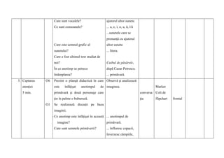 Care sunt vocalele?
Ce sunt consoanele?
Care este semnul grafic al
sunetului?
Care a fost ultimul text studiat de
noi?
În ce anotimp se petrece
întâmplarea?
ajutorul altor sunete.
... a, e, i, o, u, ă, î/â
...sunetele care se
pronunţă cu ajutorul
altor sunete.
... litera.
Cuibul de păsărele,
după Cazar Petrescu.
... primăvară.
3. Captarea
atenţiei
5 min.
O6
O1
Prezint o planşă didactică în care
este înfăţişat anotimpul de
primăvară şi două personaje care
ţin în palme o buburuză.
Se realizează discuţii pe baza
imaginii.
- Ce anotimp este înfăţişat în această
imagine?
- Care sunt semnele primăverii?
-
Observă şi analizează
imaginea.
... anotimpul de
primăvară.
... înfloresc copacii,
înverzesc câmpiile,
conversa
ţia
Marker
Coli de
flipchart frontal
 
