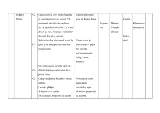 învăţării
20min.
O2
O3
O4
O5
Eugen Jianu a scris multe legende
şi poveşti pentru voi, copiii. Vă
recomand să citiţi câteva dintre
ele.: Legenda licuriciului, De o mie
de ori de ce?, Povestea cuiburilor
din stuf, Cucul şi puii săi.
Solicit elevilor să citească textul în
gând şi să descopere cuvinte noi,
necunoscute.
Se explică acele cuvinte care fac
dificilă înţelegerea textului de la
prima citire.
Crâng= pădurice din arbori tineri;
tufăriş;
Larmă= gălăgie
A deretica = a curăţa
Se alcătuiesc propoziţii cu aceste
legende şi poveşti
srise de Eugen Jianu.
Citesc textul şi
selectează cel puţin
trei cuvinte
noi/necunoscute:
crâng, larma,
deretică.
Notează pe caiete
explicaţiile
cuvintelor, apoi
alcătuiesc propoziţii
cu acestea.
Expune-
rea
Manual
Caietele
elevilor
Frontal
Indivi-
dual
Observarea
sistematică
 