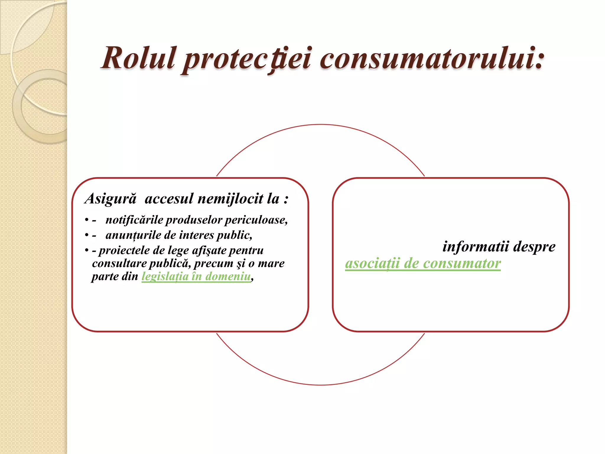 Rolul protecției consumatorului:



Asigură accesul nemijlocit la :
• - notificările produselor periculoase,
• - anunţurile de interes public,
• - proiectele de lege afişate pentru                      informatii despre
  consultare publică, precum şi o mare     asociaţii de consumator
  parte din legislaţia în domeniu,
 
