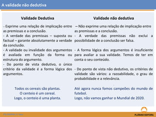 A validade não dedutiva 
Validade Dedutiva 
Validade não dedutiva 
‒ Exprime uma relação de implicação entre 
as premissas e a conclusão. 
- A verdade das premissas – suposta ou 
factual – garante absolutamente a verdade 
da conclusão. 
- A validade ou invalidade dos argumentos 
é avaliada em função da forma ou 
estrutura do argumento. 
- Do ponto de vista dedutivo, o único 
critério da validade é a forma lógica dos 
argumentos. 
FILOSOFIA 11.ºano 
‒ Não exprime uma relação de implicação entre 
as premissas e a conclusão. 
- A verdade das premissas não exclui a 
possibilidade de a conclusão ser falsa. 
- A forma lógica dos argumentos é insuficiente 
para avaliar a sua validade. Temos de ter em 
conta o seu conteúdo. 
- Do ponto de vista não dedutivo, os critérios de 
validade são vários: a razoabilidade, o grau de 
probabilidade e a relevância. 
. 
Todos os cereais são plantas. 
O centeio é um cereal. 
Logo, o centeio é uma planta. 
. 
Até agora nunca fomos campeões do mundo de 
futebol. 
Logo, não vamos ganhar o Mundial de 2020. 
