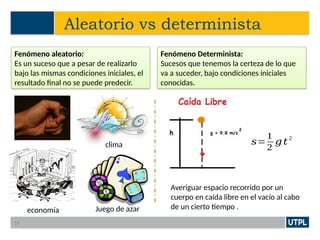 Aleatorio vs determinista
Fenómeno aleatorio:
Es un suceso que a pesar de realizarlo
bajo las mismas condiciones iniciales, el
resultado final no se puede predecir.
economía Juego de azar
clima
Fenómeno Determinista:
Sucesos que tenemos la certeza de lo que
va a suceder, bajo condiciones iniciales
conocidas.
Averiguar espacio recorrido por un
cuerpo en caída libre en el vacío al cabo
de un cierto tiempo .
𝑠=
1
2
𝑔𝑡
2
19
 
