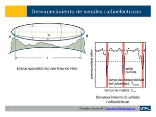 Francisco Sandoval | fasandoval@utpl.edu.ec
Desvanecimiento de señales radioeléctricas
A B
Enlace radioeléctrico con línea de vista
Desvanecimiento de señales
radioeléctricas
36
 