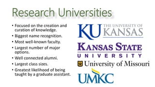 Research Universities
• Focused on the creation and
curation of knowledge.
• Biggest name recognition.
• Most well-known faculty.
• Largest number of major
options.
• Well connected alumni.
• Largest class sizes.
• Greatest likelihood of being
taught by a graduate assistant.
 