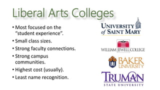 Liberal Arts Colleges
• Most focused on the
“student experience”.
• Small class sizes.
• Strong faculty connections.
• Strong campus
communities.
• Highest cost (usually).
• Least name recognition.
 
