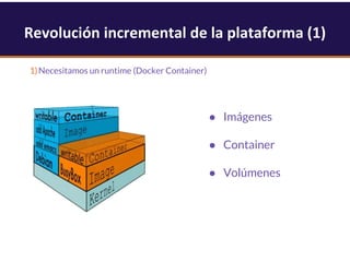 1)Necesitamos un runtime (Docker Container)
Revolución incremental de la plataforma (1)
● Imágenes
● Container
● Volúmenes
 