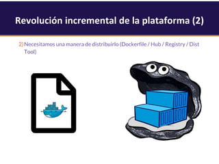 2)Necesitamos una manera de distribuirlo (Dockerfile / Hub / Registry / Dist
Tool)
Revolución incremental de la plataforma (2)
 