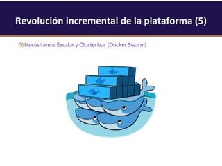 5)Necesitamos Escalar y Clusterizar (Docker Swarm)
Revolución incremental de la plataforma (5)
 