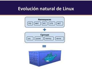 Evolución natural de Linux
 