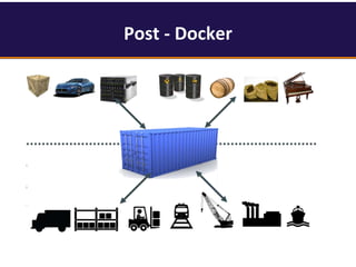 Post - Docker
 