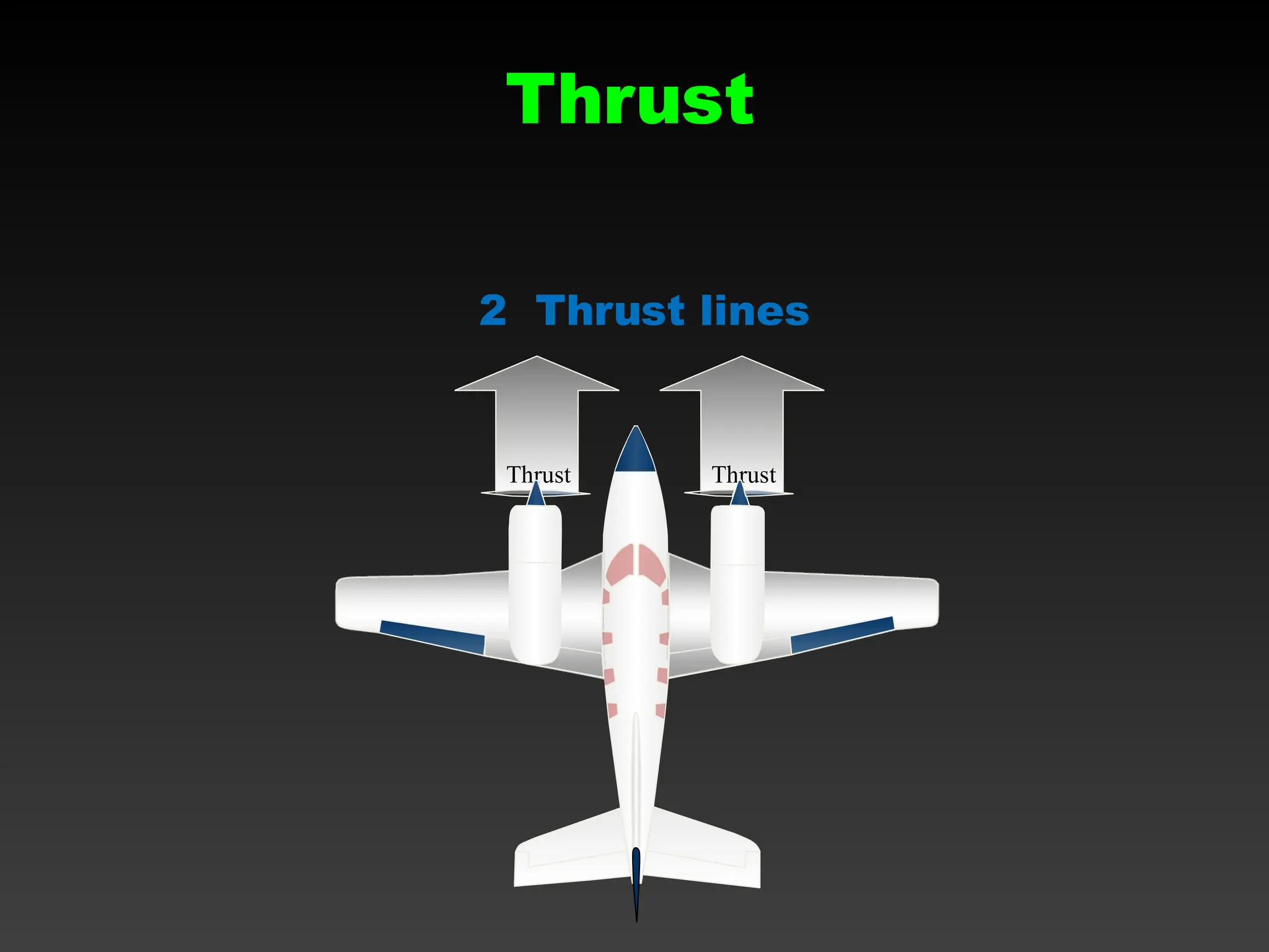 Thrust
Thrust
2 Thrust lines
Thrust
 
