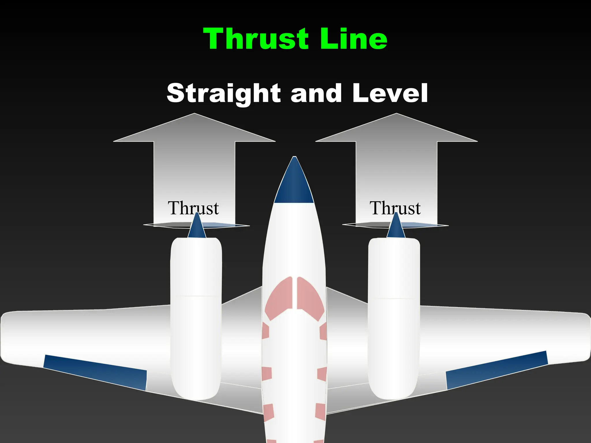 Thrust Line
Straight and Level
Thrust
Thrust
 