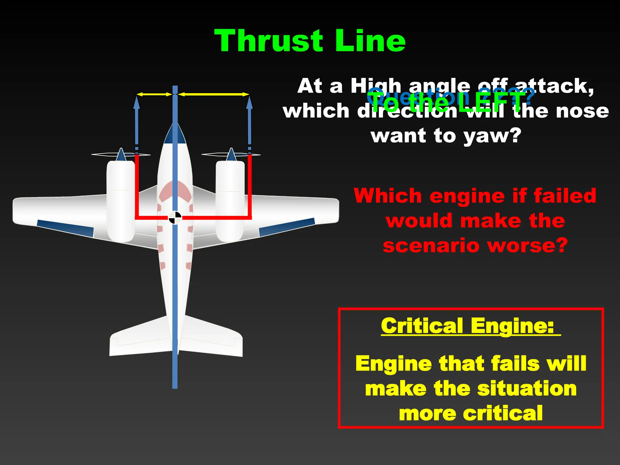 At a High angle off attack,
which direction will the nose
want to yaw?
Critical Engine:
Engine that fails will
make the situation
more critical
Which engine if failed
would make the
scenario worse?
Thrust Line
Question ????
To the LEFT
 
