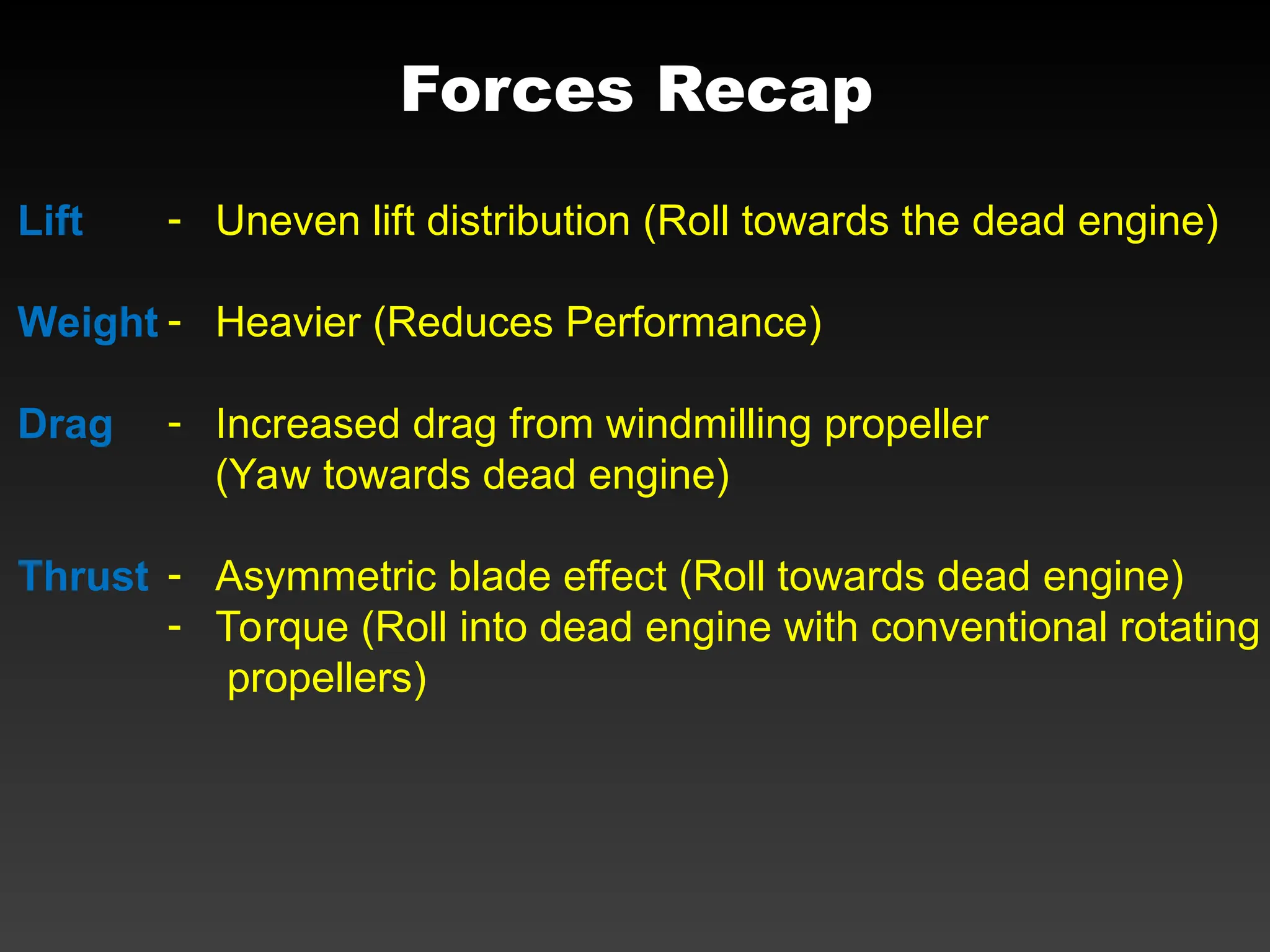 Lift
Weight
Drag
Thrust
Forces Recap
- Uneven lift distribution (Roll towards the dead engine)
- Heavier (Reduces Performance)
- Increased drag from windmilling propeller
(Yaw towards dead engine)
- Asymmetric blade effect (Roll towards dead engine)
- Torque (Roll into dead engine with conventional rotating
propellers)
 