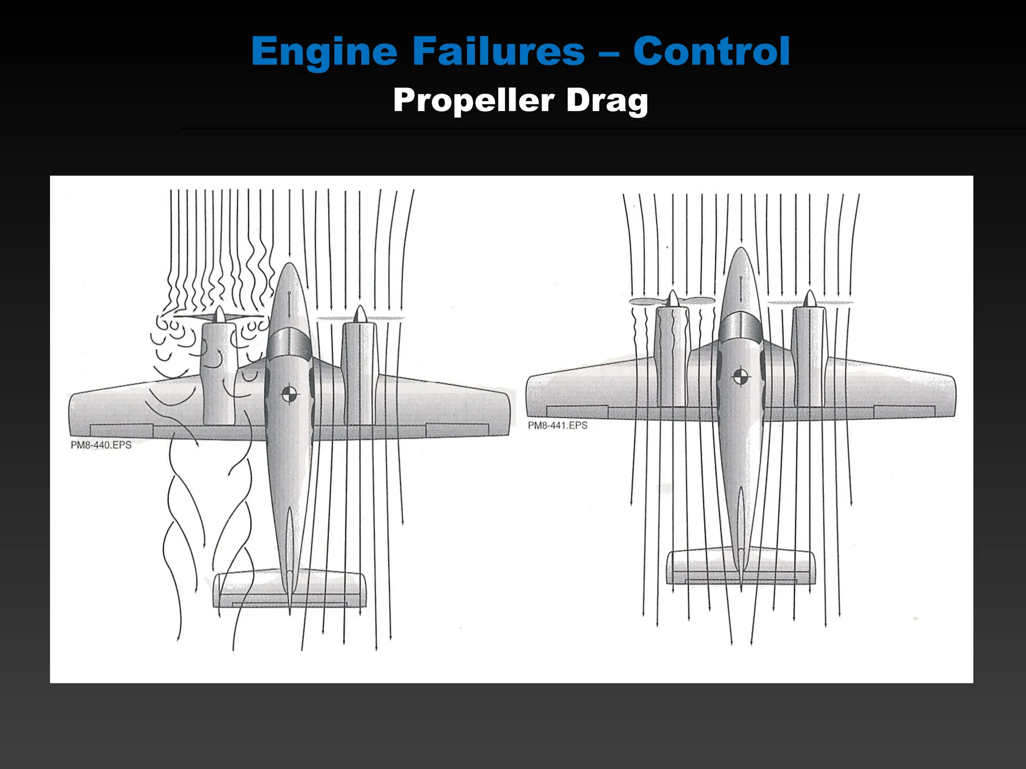 Engine Failures – Control
Propeller Drag
 