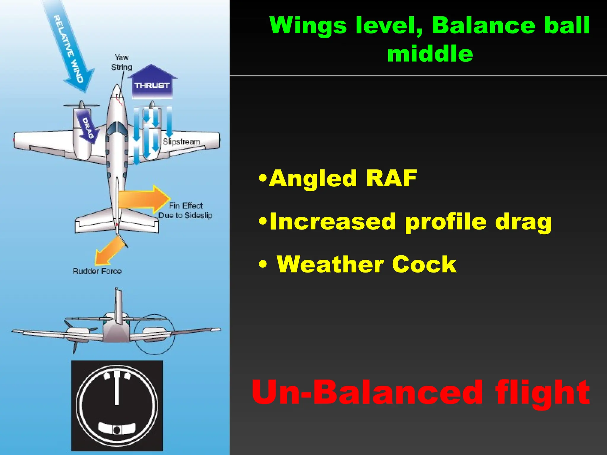 Wings level, Balance ball
middle
•Angled RAF
•Increased profile drag
• Weather Cock
Un-Balanced flight
 