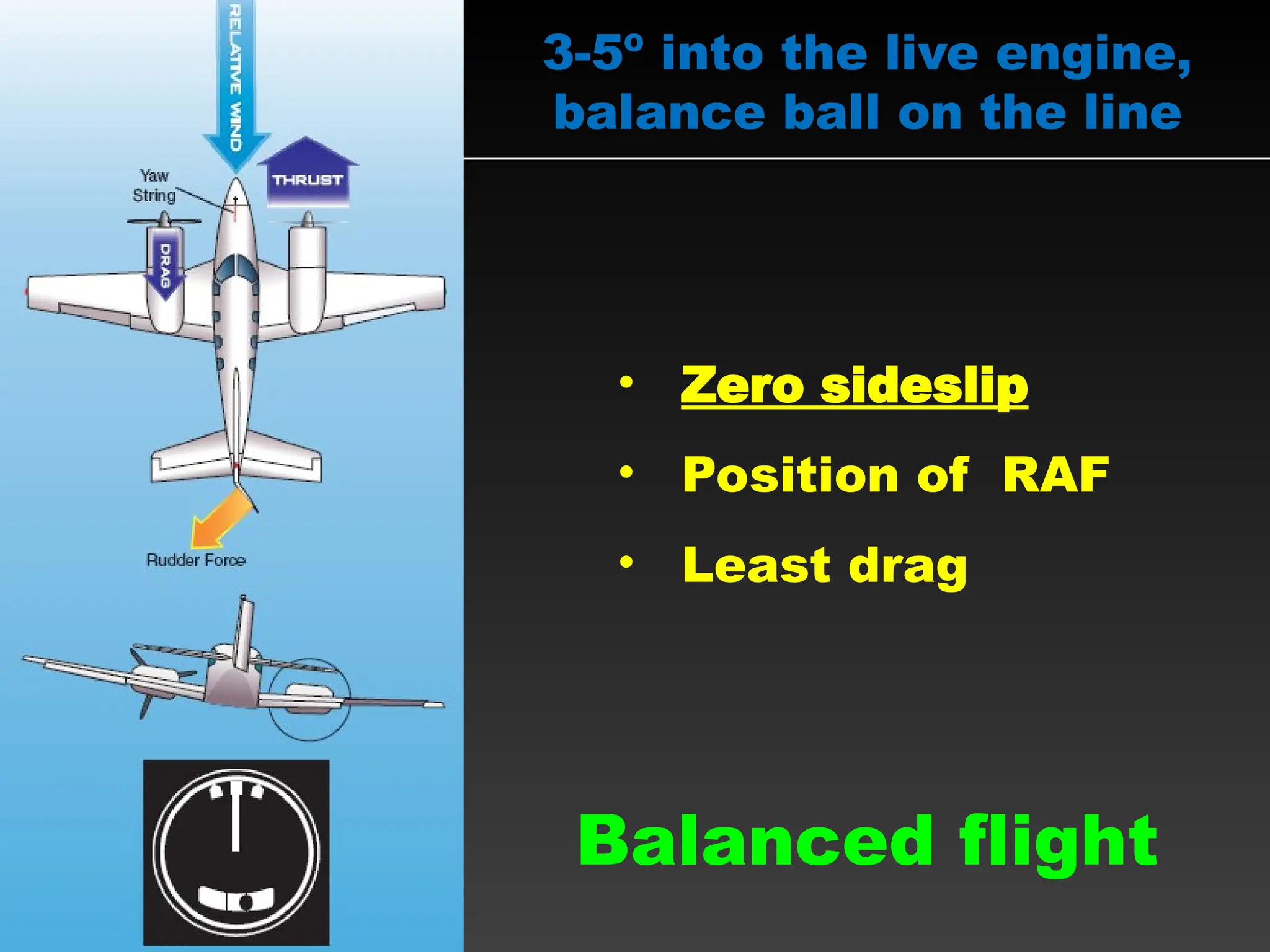 3-5º into the live engine,
balance ball on the line
• Zero sideslip
• Position of RAF
• Least drag
Balanced flight
 