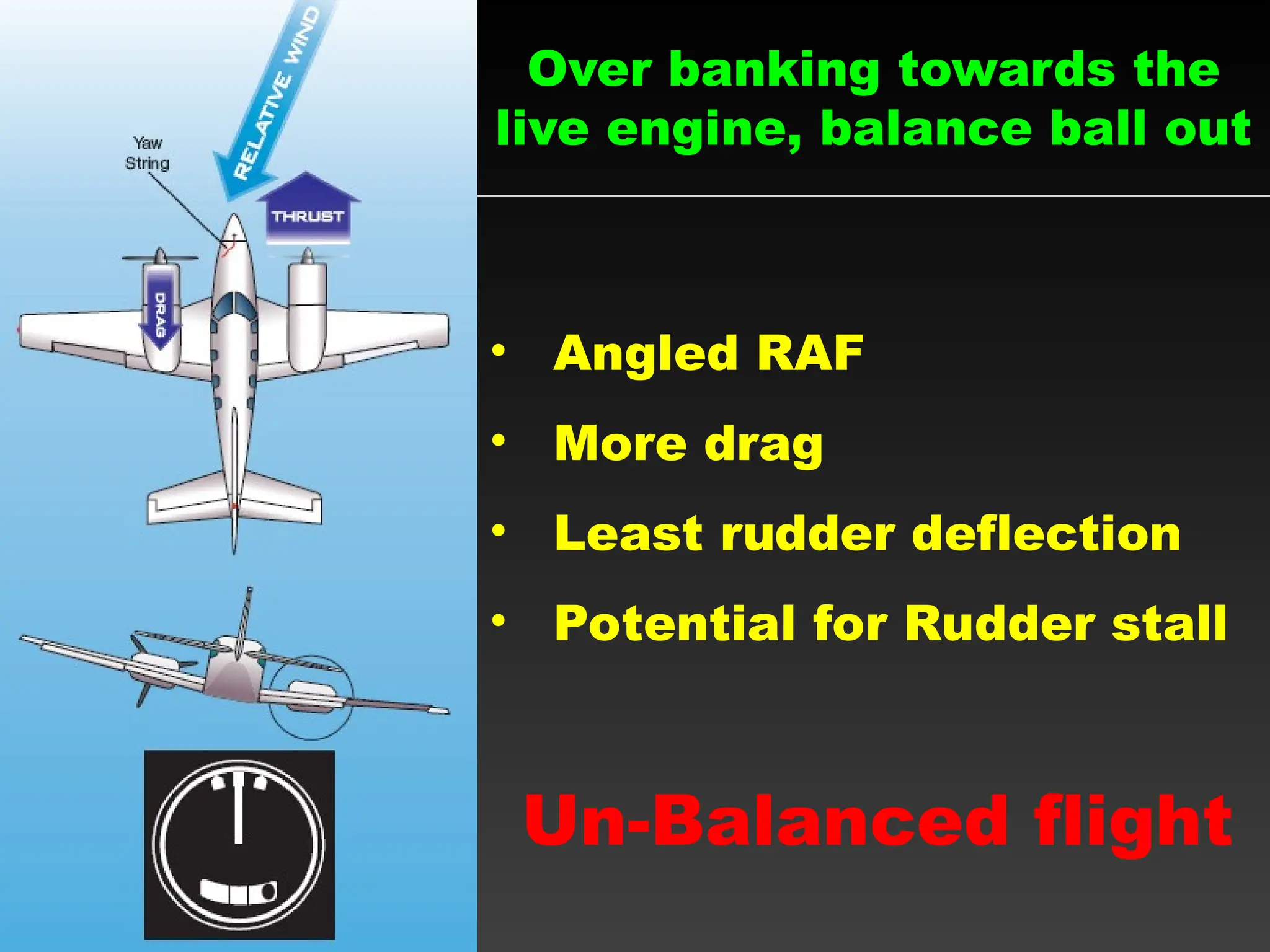 Over banking towards the
live engine, balance ball out
• Angled RAF
• More drag
• Least rudder deflection
• Potential for Rudder stall
Un-Balanced flight
 