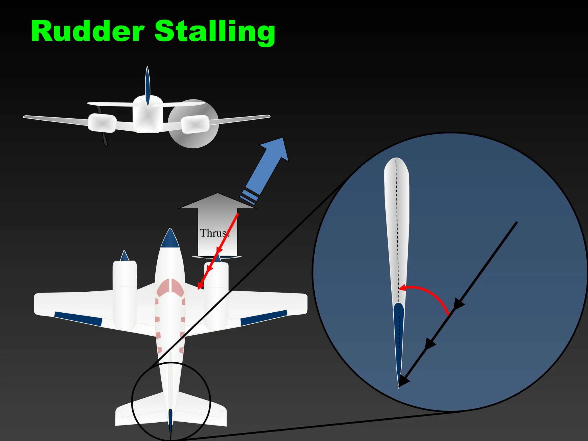 Thrust
Rudder Stalling
 